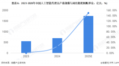 构成了奇特的成长